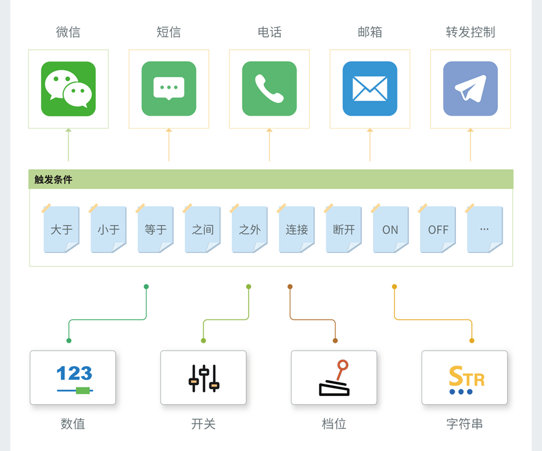 邊緣計(jì)算網(wǎng)關(guān)