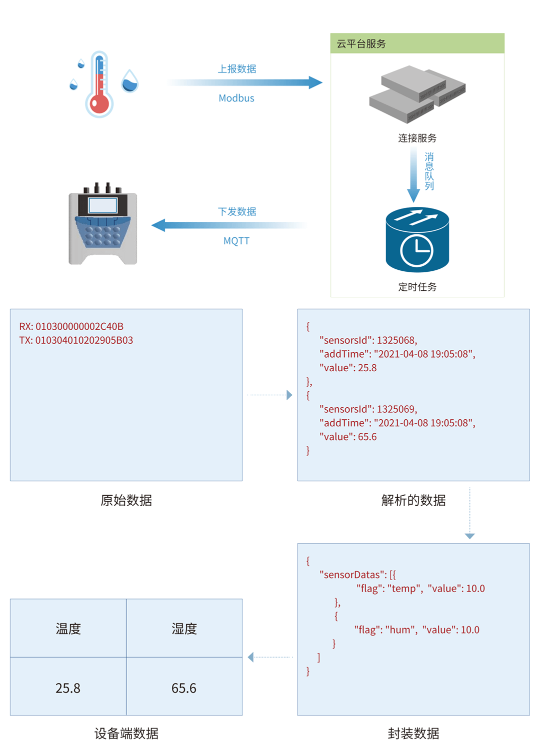 邊緣計(jì)算網(wǎng)關(guān)