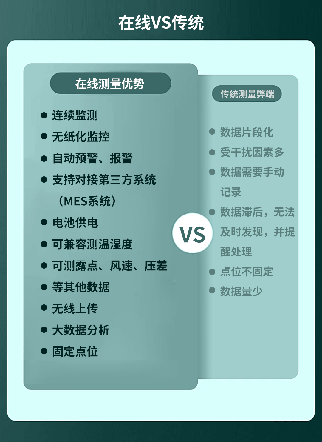 多參數(shù)潔凈度分析儀應(yīng)用于電池車間在線監(jiān)控方案