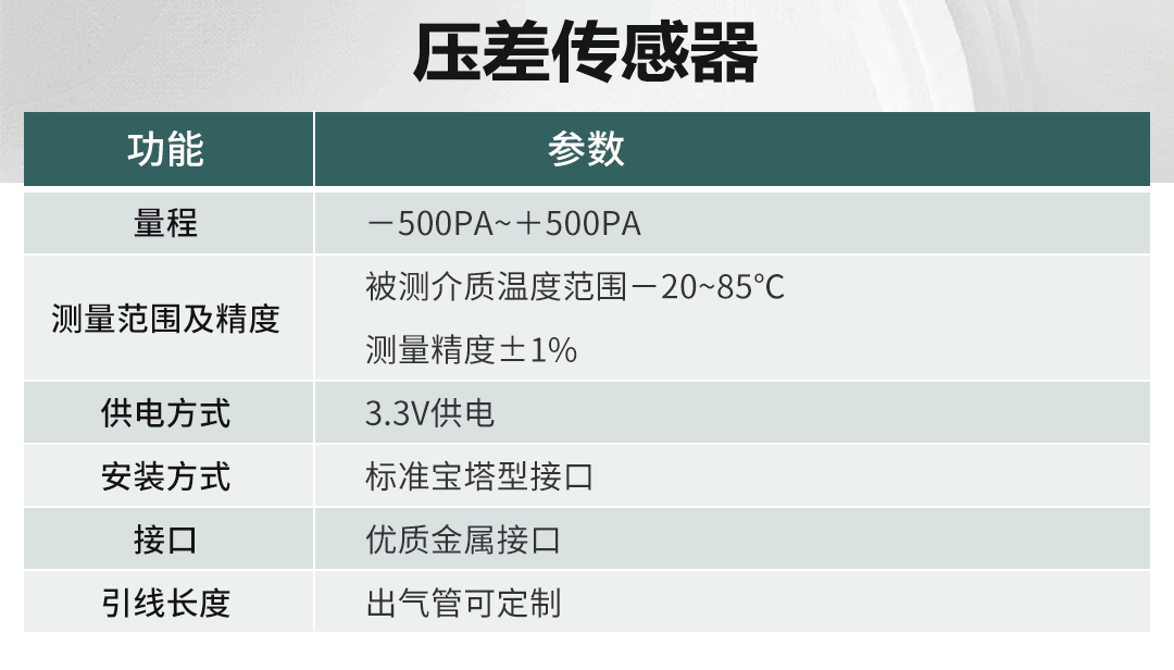 多參數(shù)潔凈度分析儀應(yīng)用于電池車間在線監(jiān)控方案