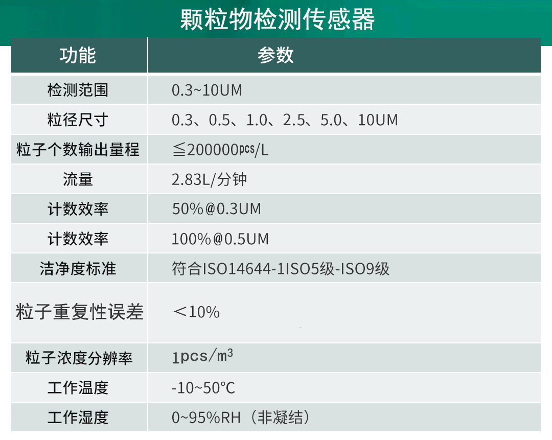 多參數(shù)潔凈度分析儀應(yīng)用于電池車間在線監(jiān)控方案