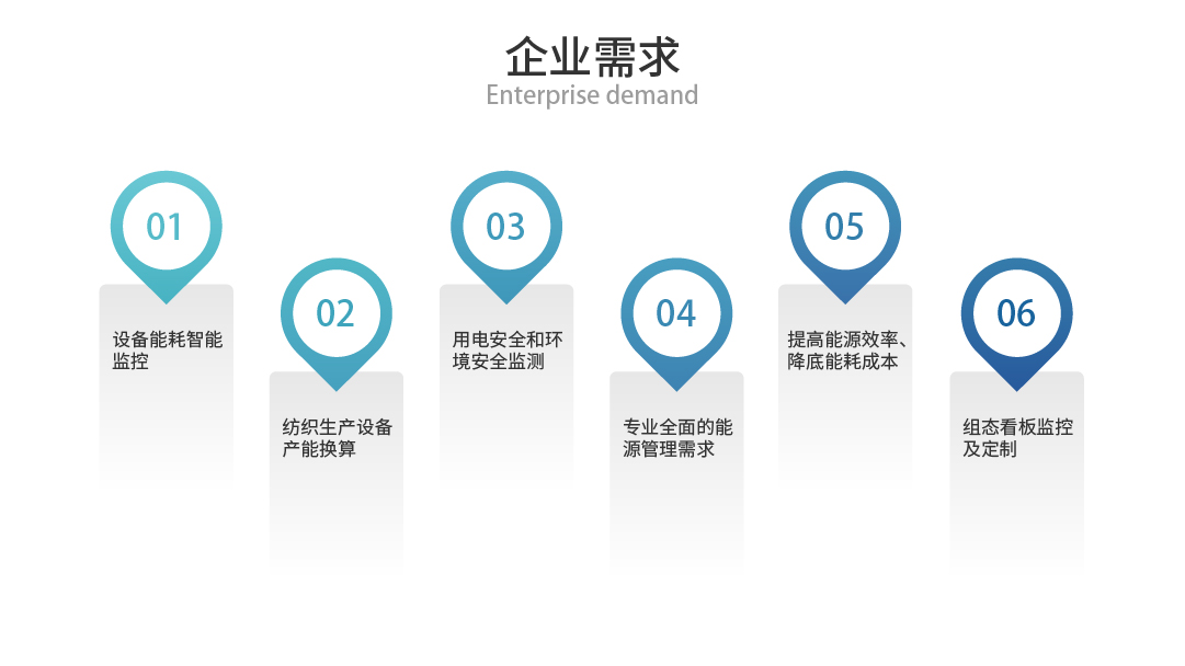 纺织生产过程设备能耗监控系统