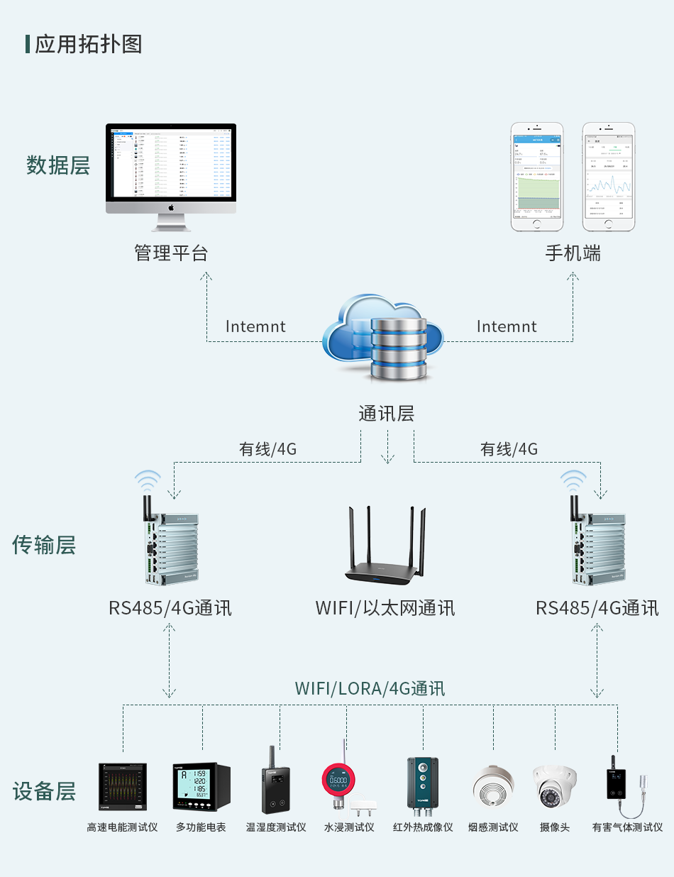 配电房电能智能监控