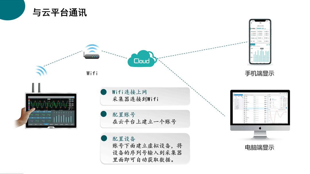 纺织生产过程设备能耗监控系统