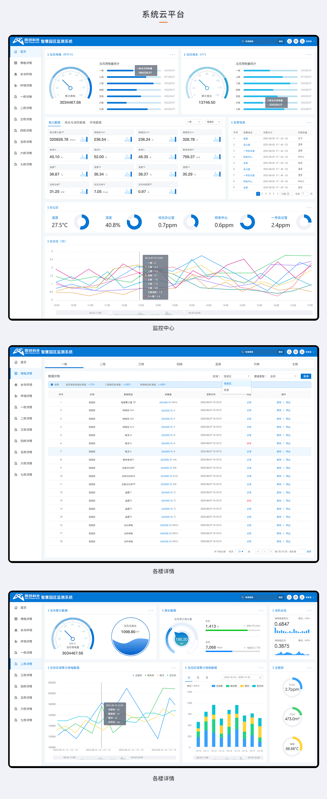 智慧园区物联网监控系统方案