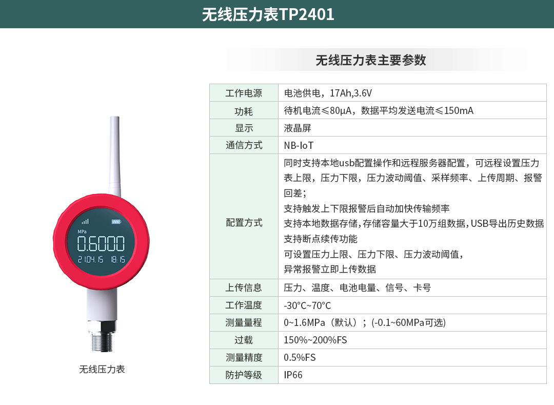 智慧园区物联网监控系统方案