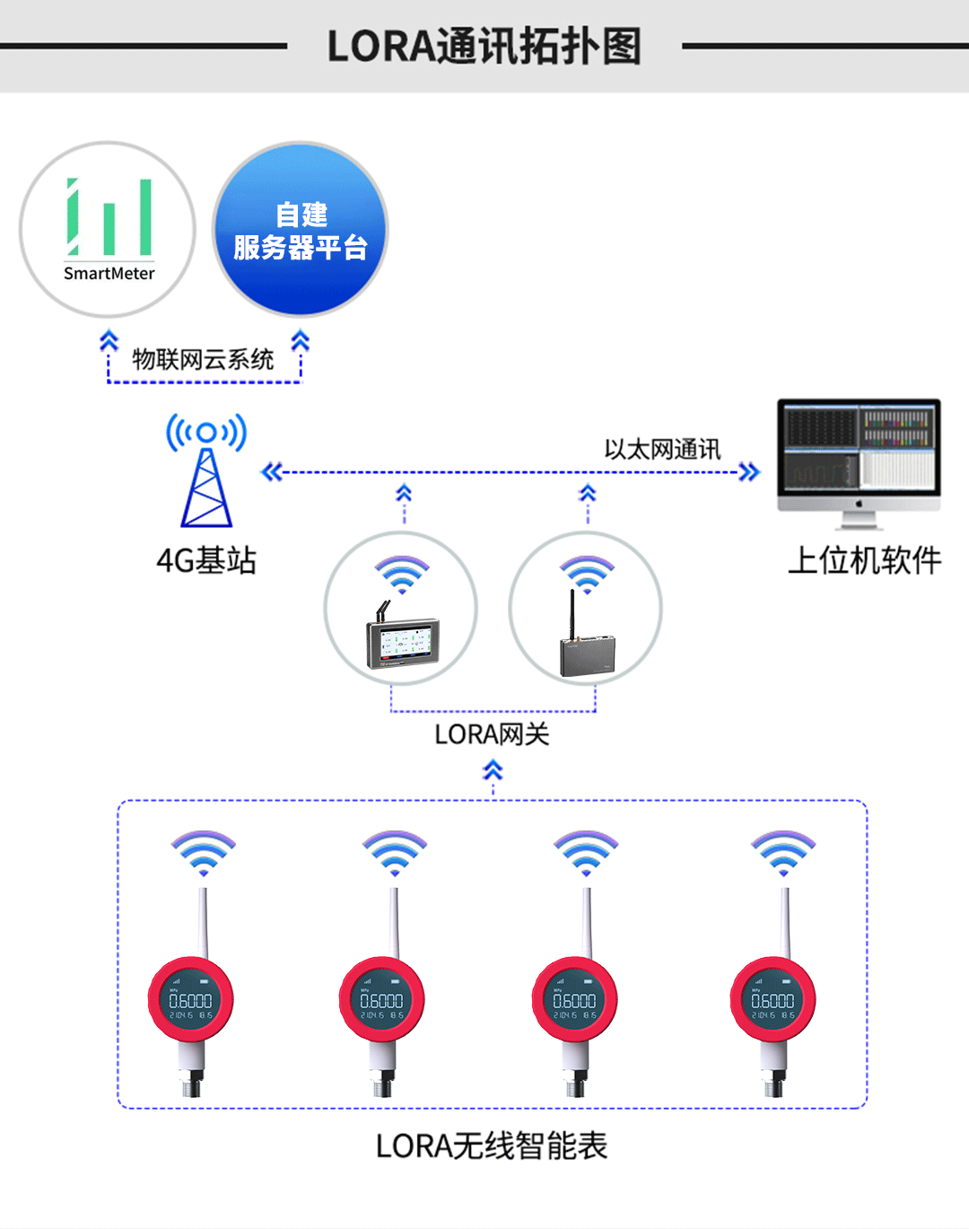 无线压力表在七氟丙烷灭火系统中的应用