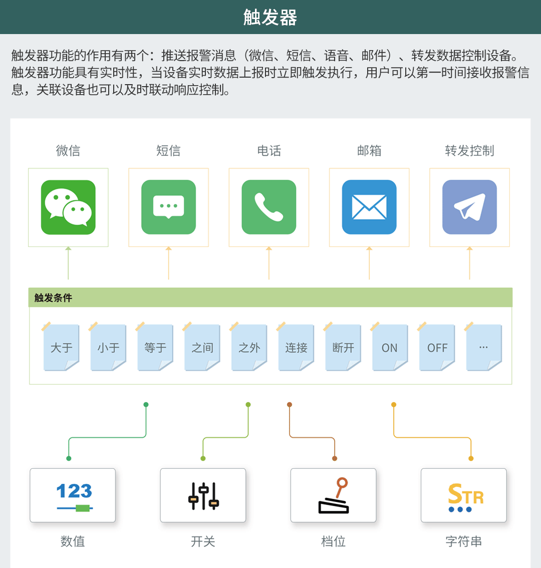 无线压力表在七氟丙烷灭火系统中的应用