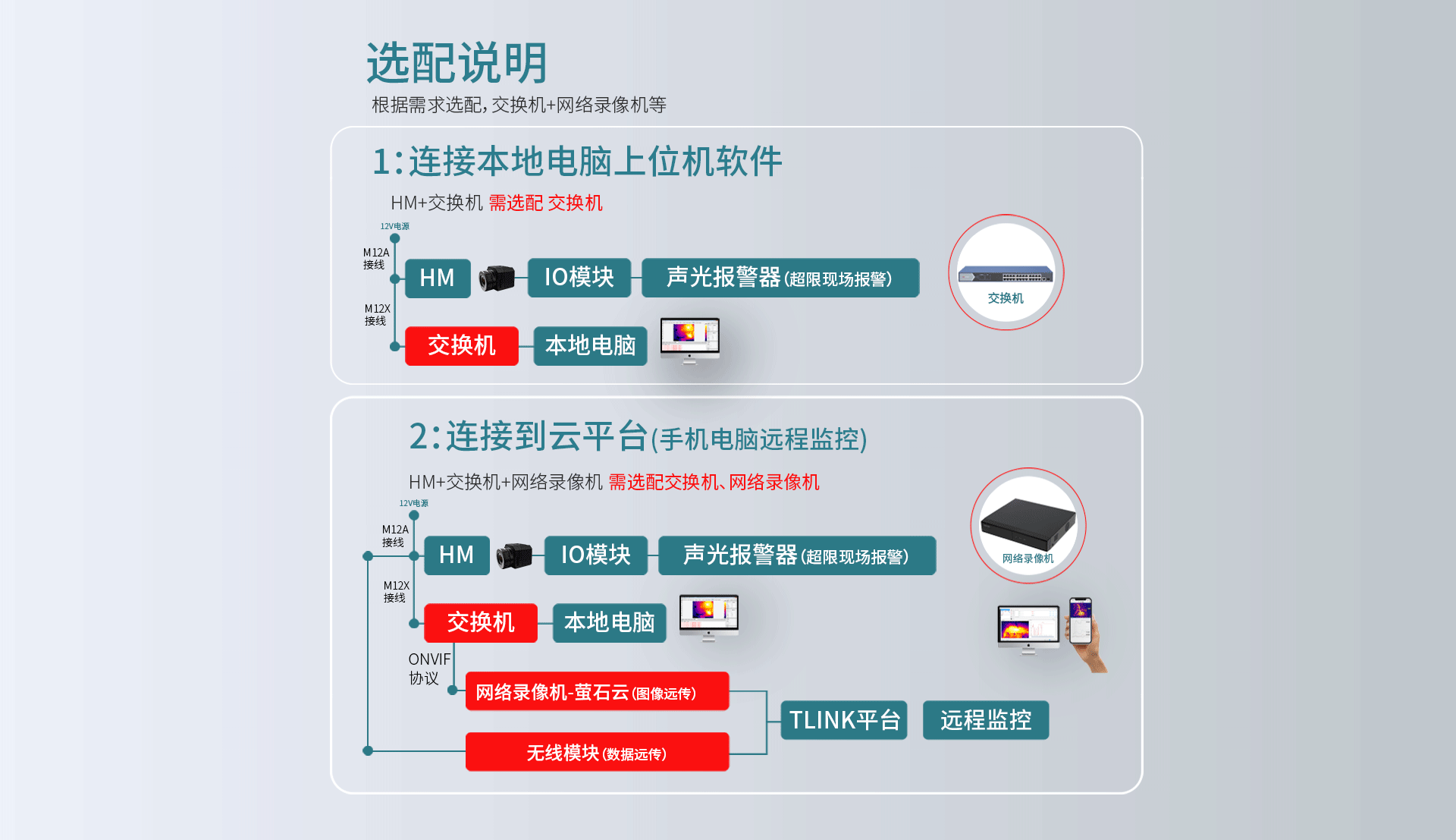 在线式热成像仪