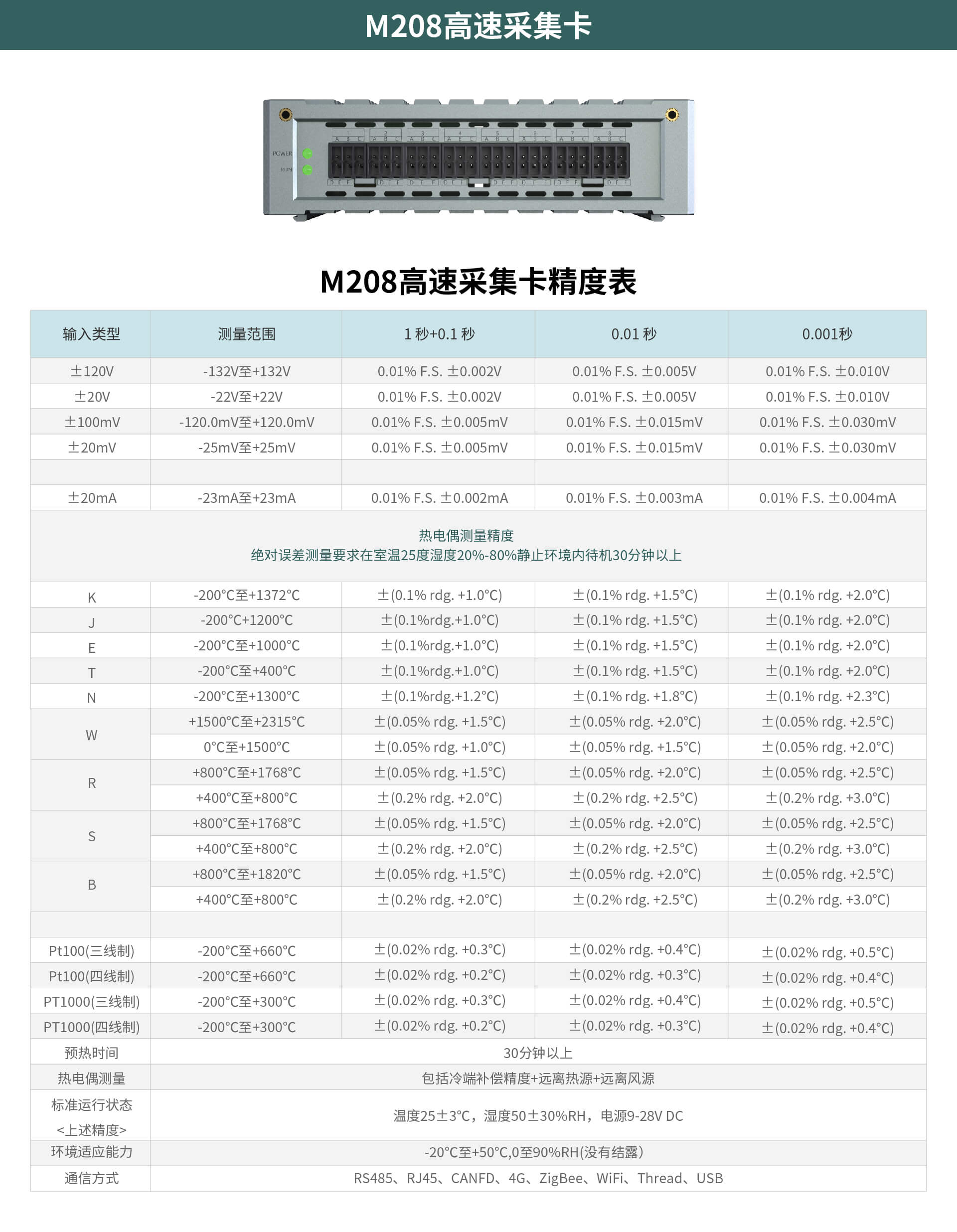 多通道高速数据采集仪