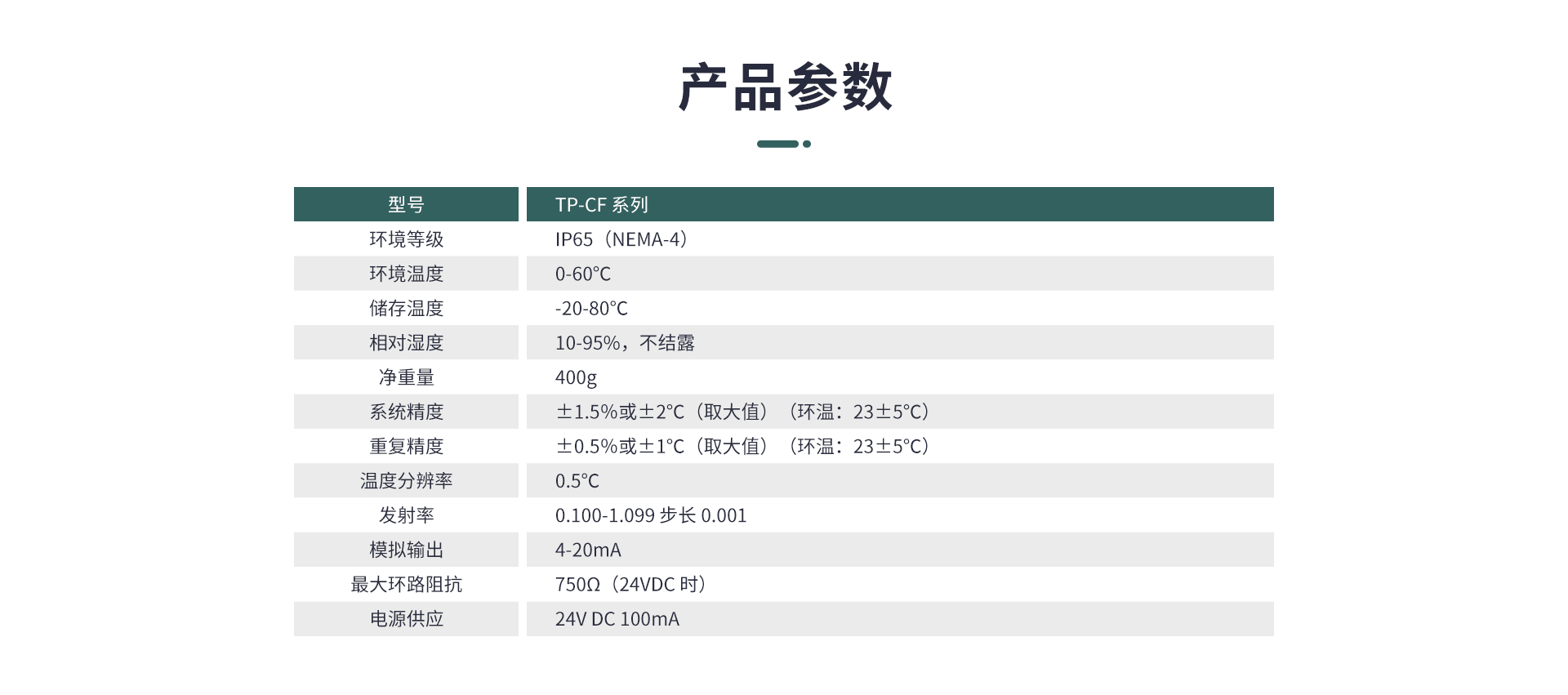 同轴激光瞄准红外测温仪