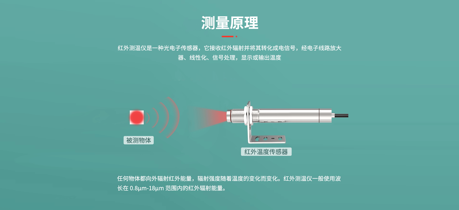 同轴激光瞄准红外测温仪