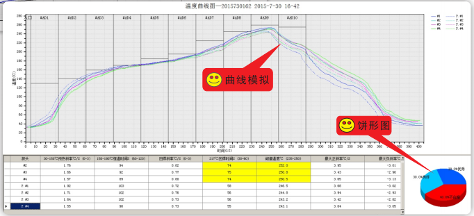 炉温测试仪