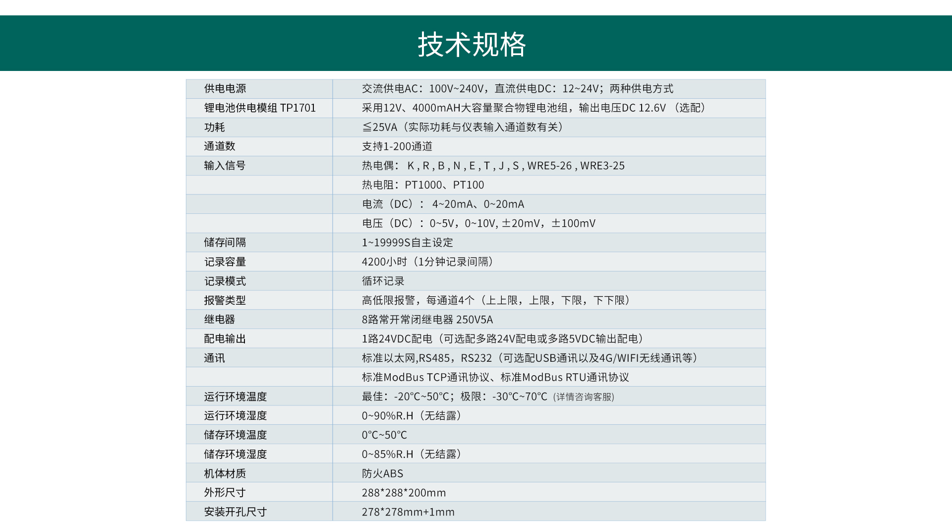 多路数据记录仪