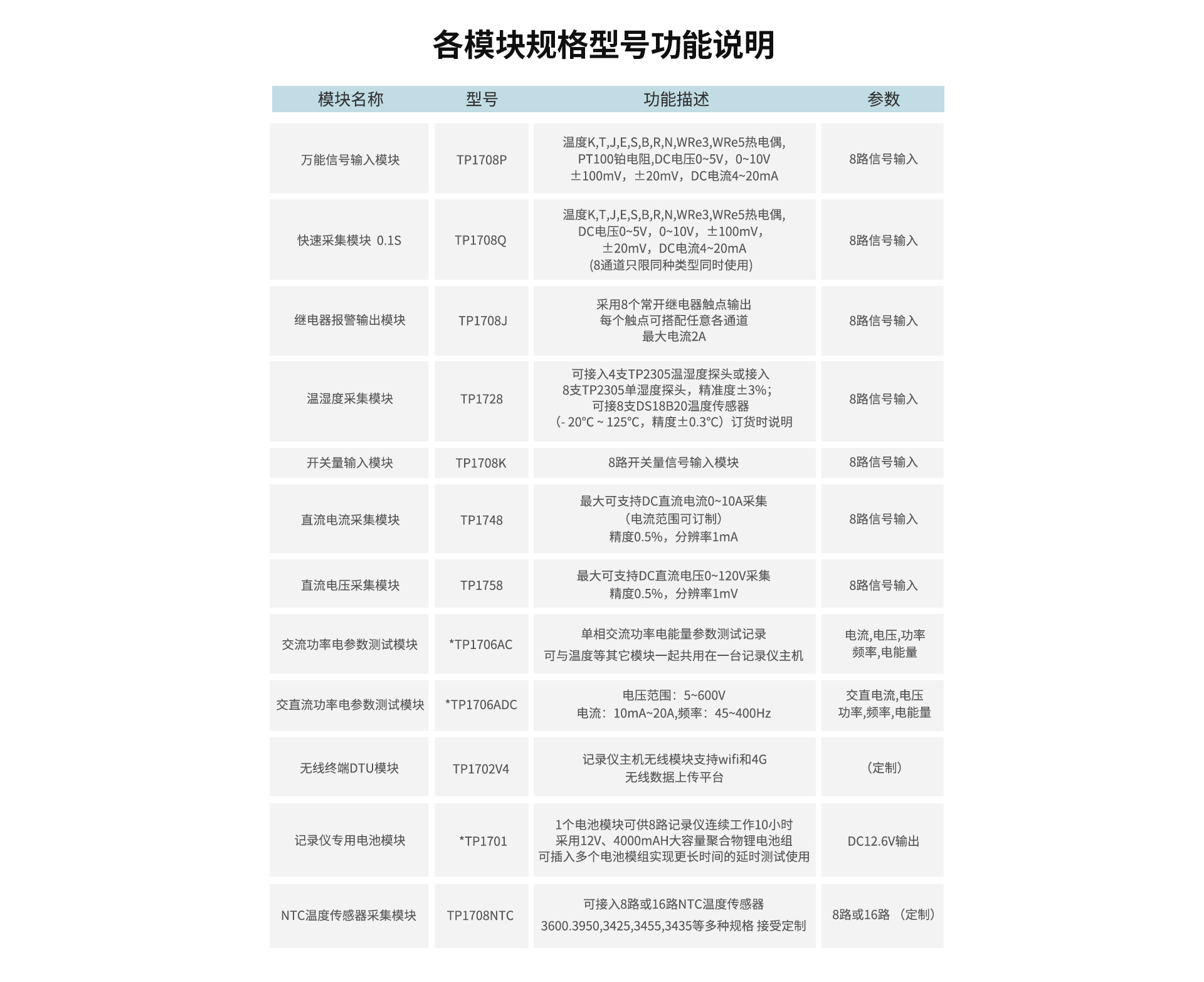 多通道数据记录仪