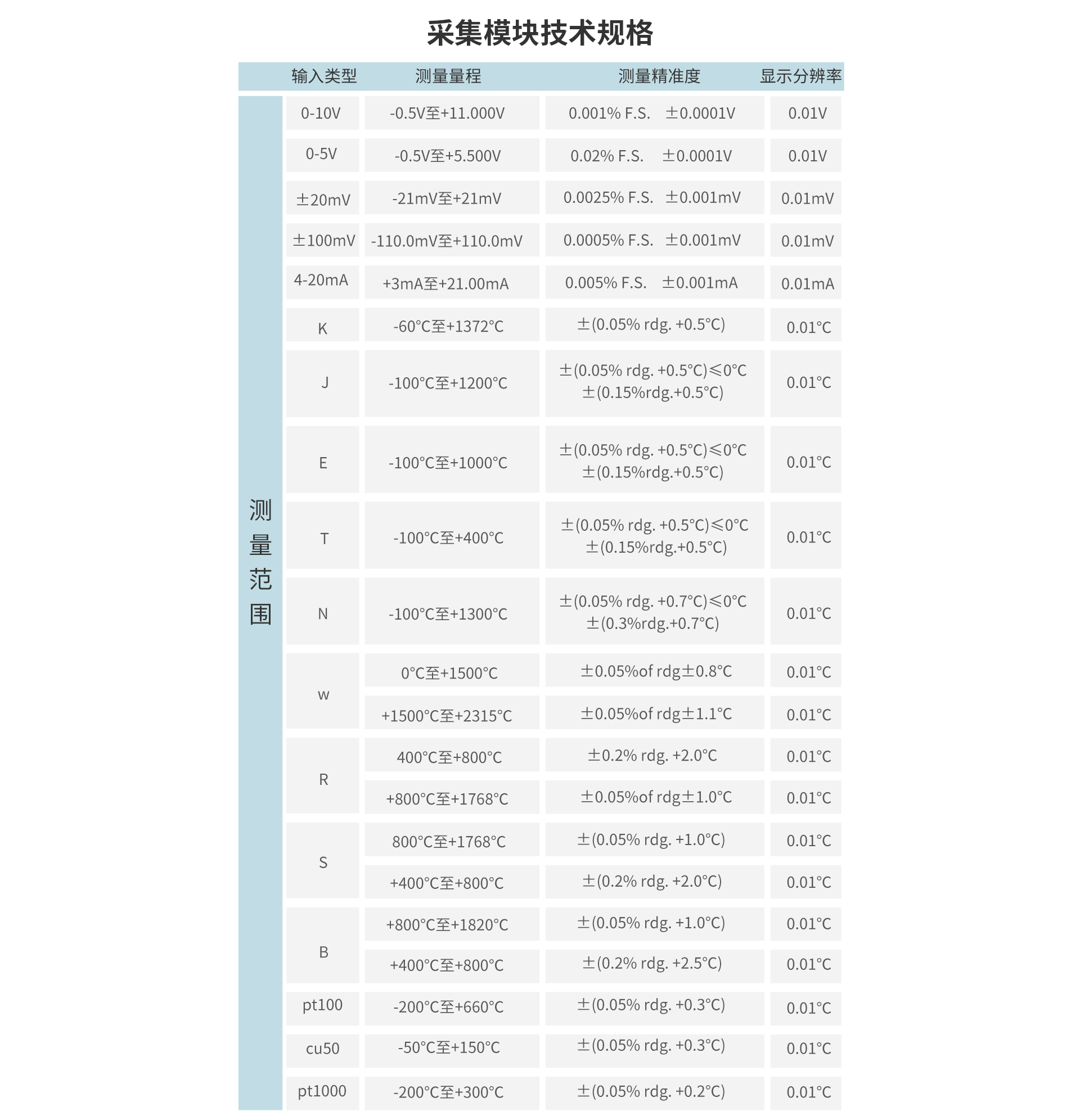 多通道数据记录仪