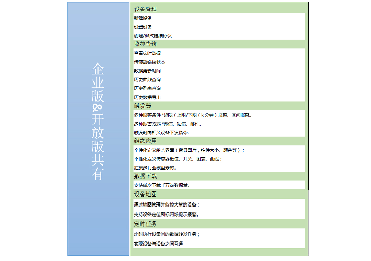 工业物联网平台