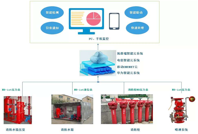 NB IOT无线远程压力表