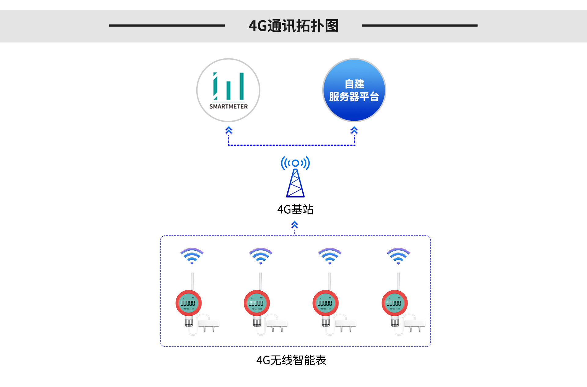 无线水浸传感器