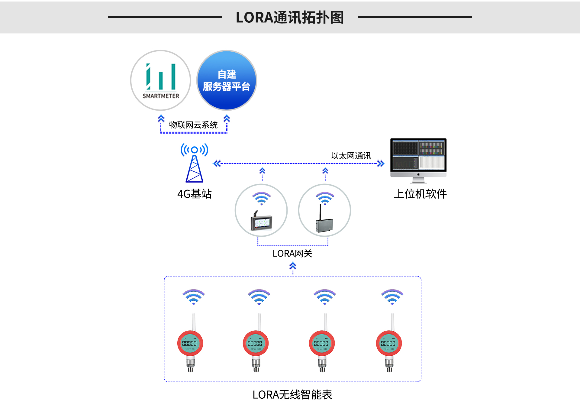 无线温度表