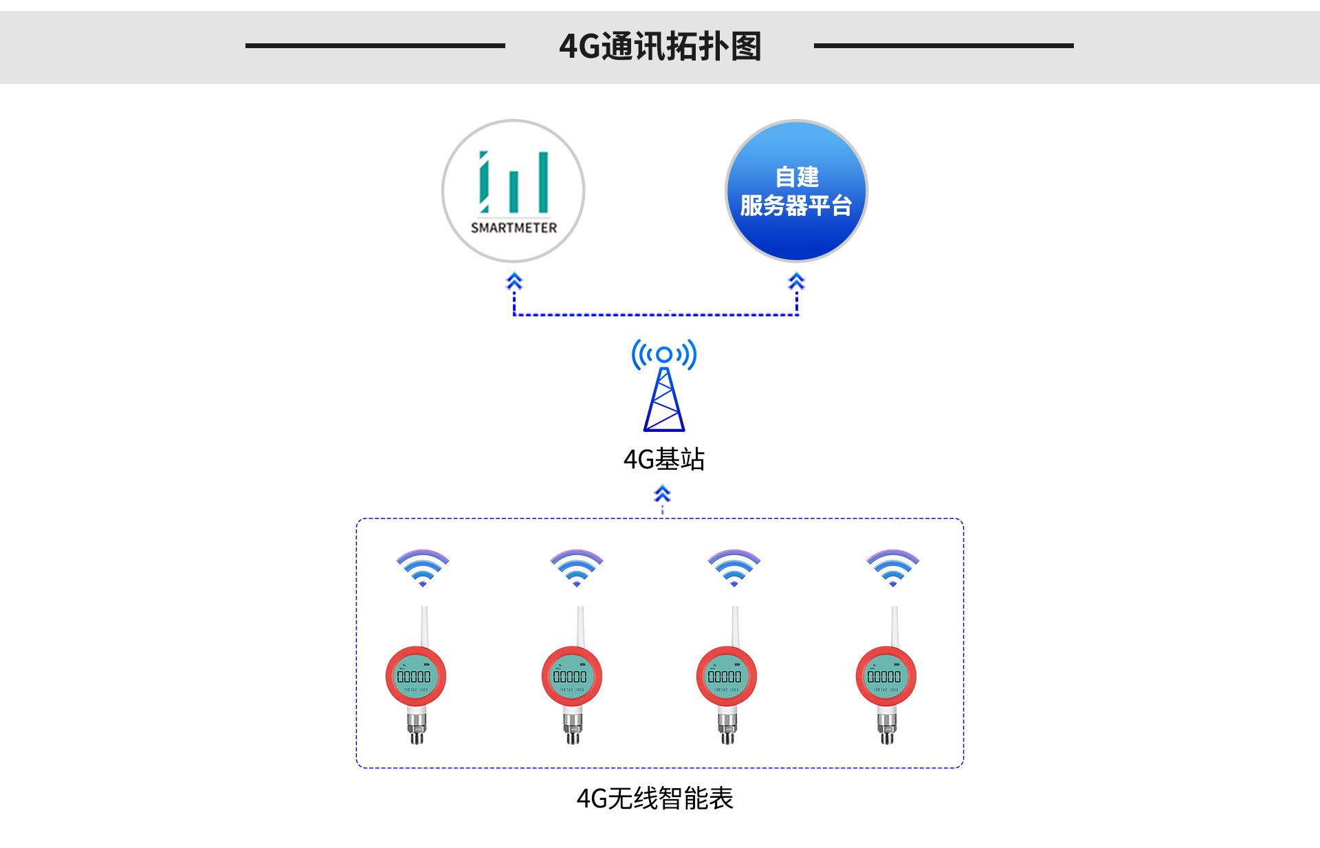 无线压力表