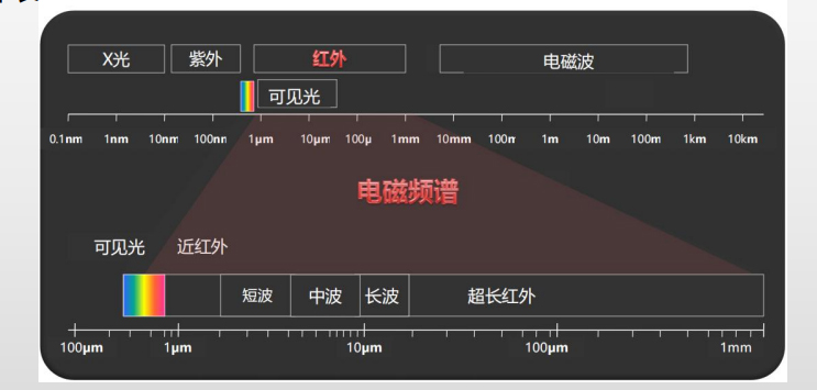 红外热像仪