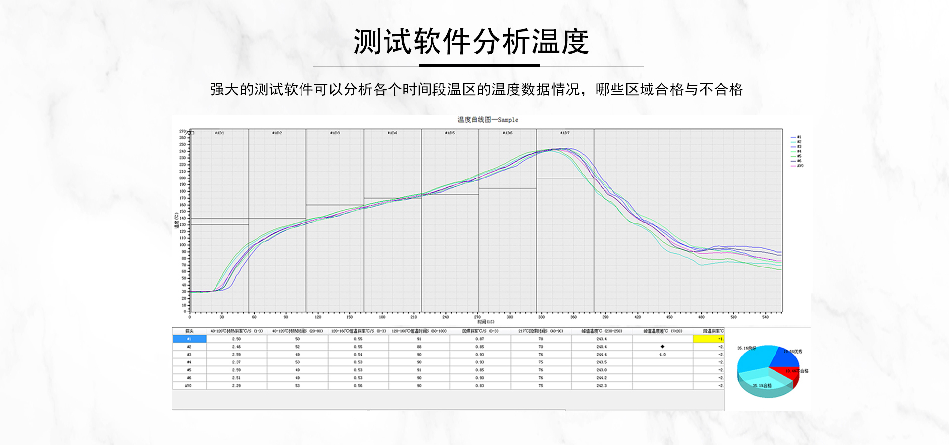 炉温跟踪仪