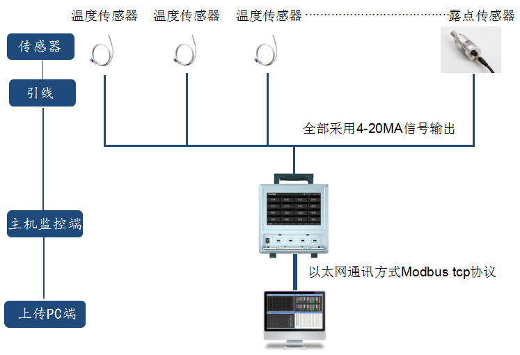 數(shù)據(jù)記錄儀