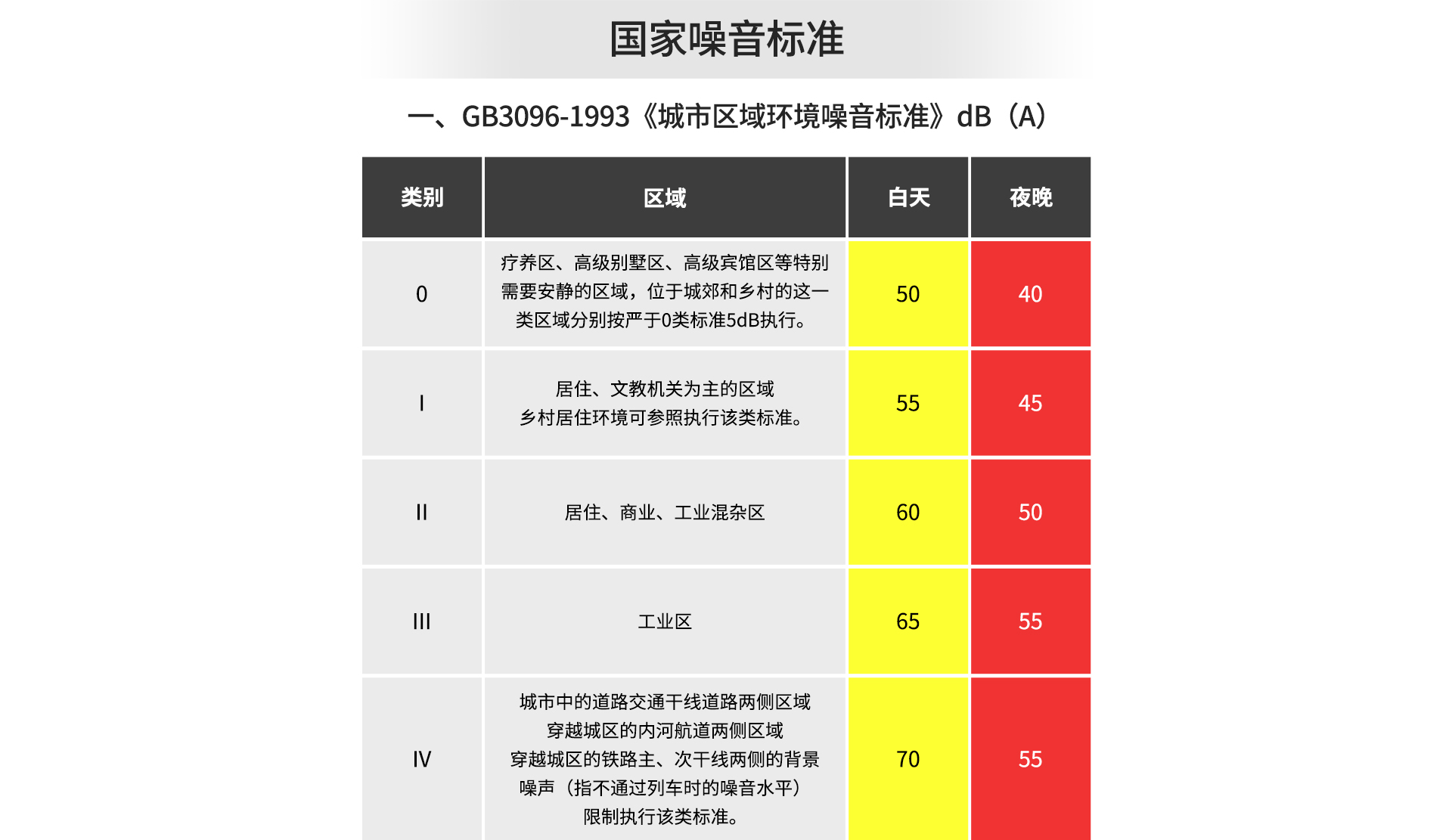 噪音传感器