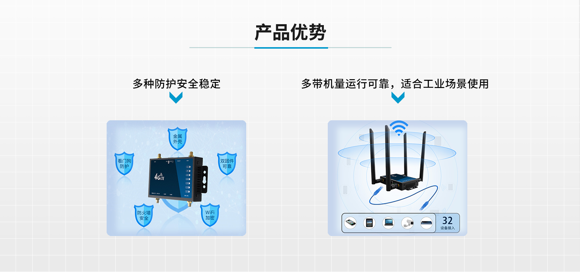 4G无线路由器