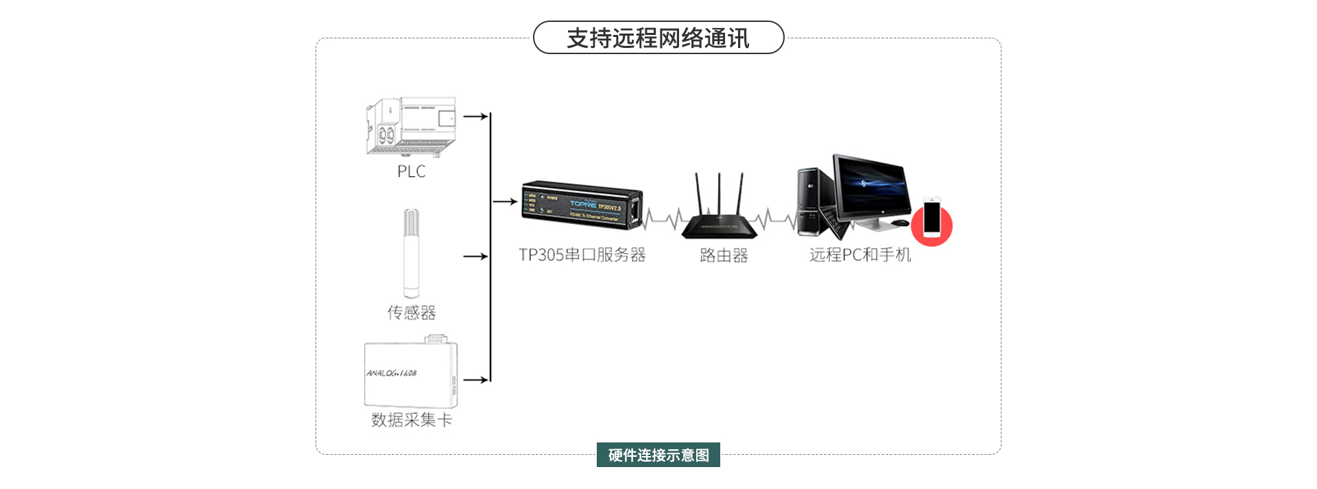 串口服务器模块