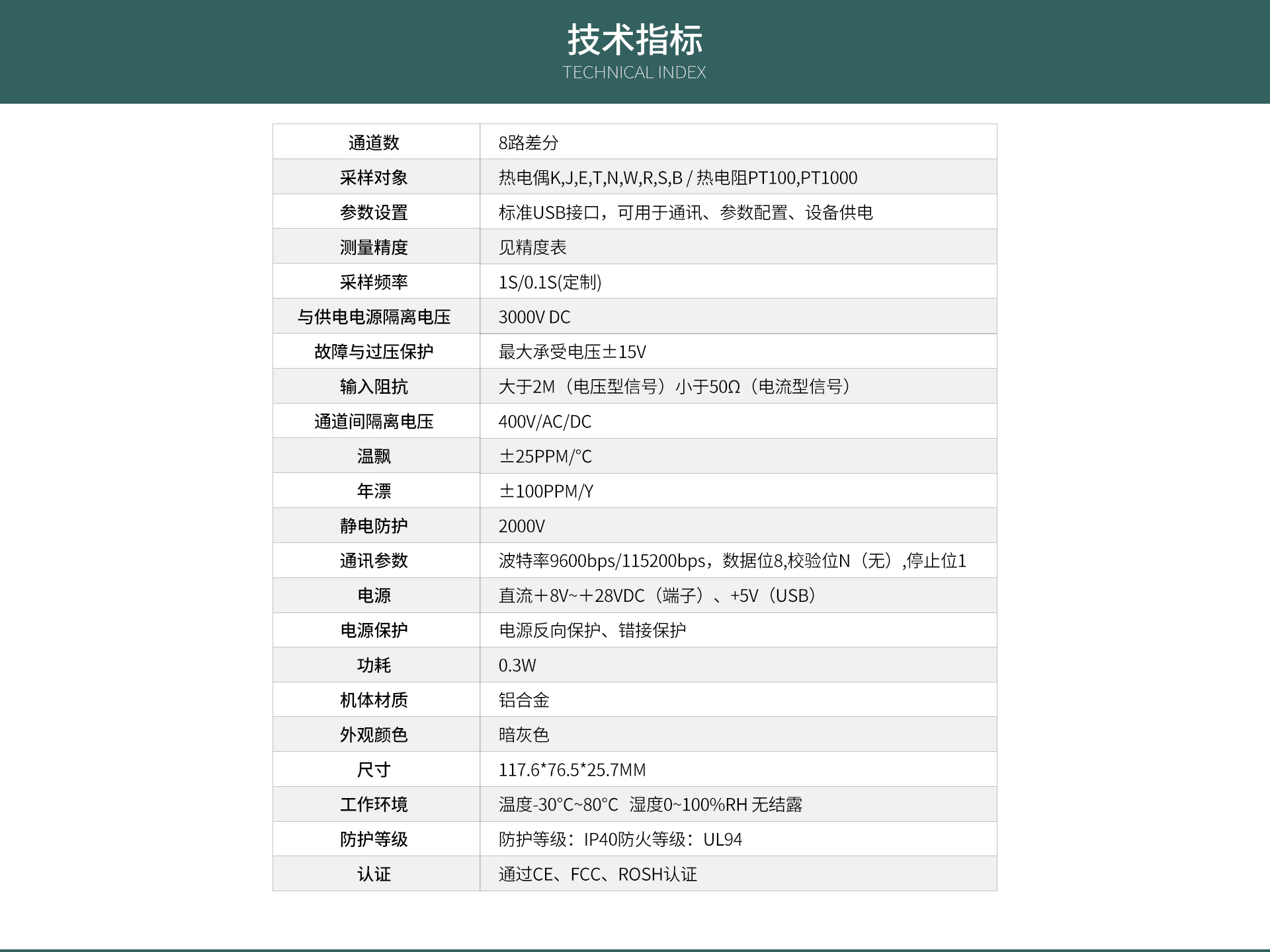 USB-1608数据采集卡