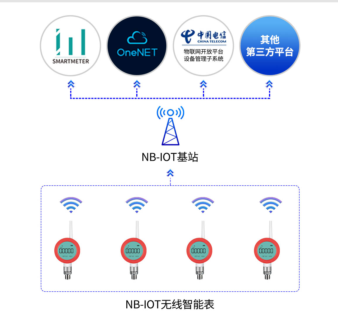 無線智能壓力表