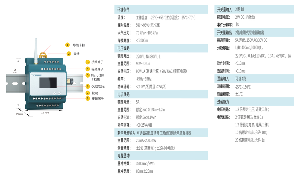 物联网远程监控系统