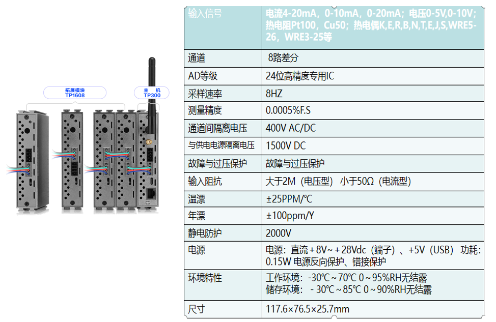 物聯網遠程監控系統