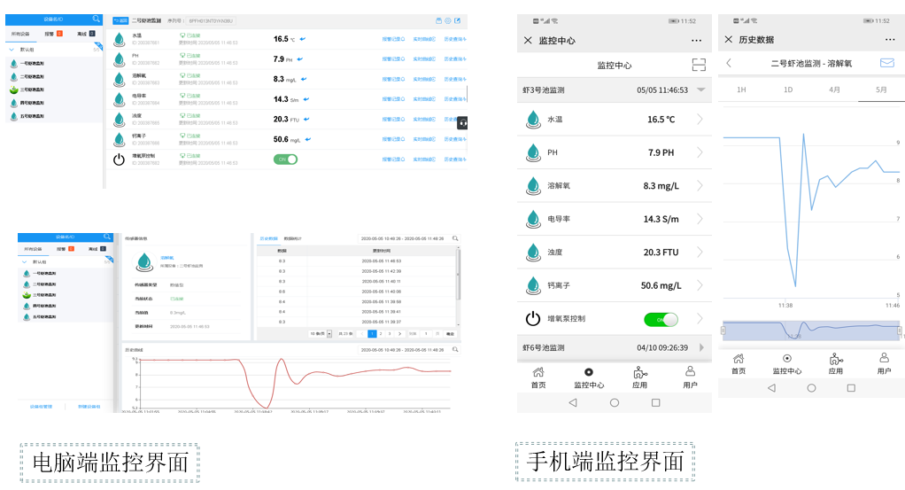 物聯網遠程監控系統