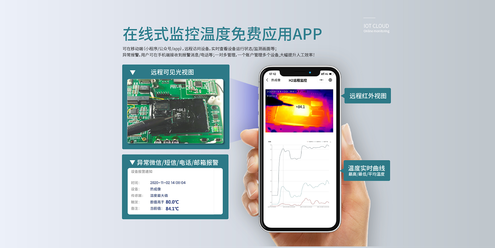 在线式红外热成像仪