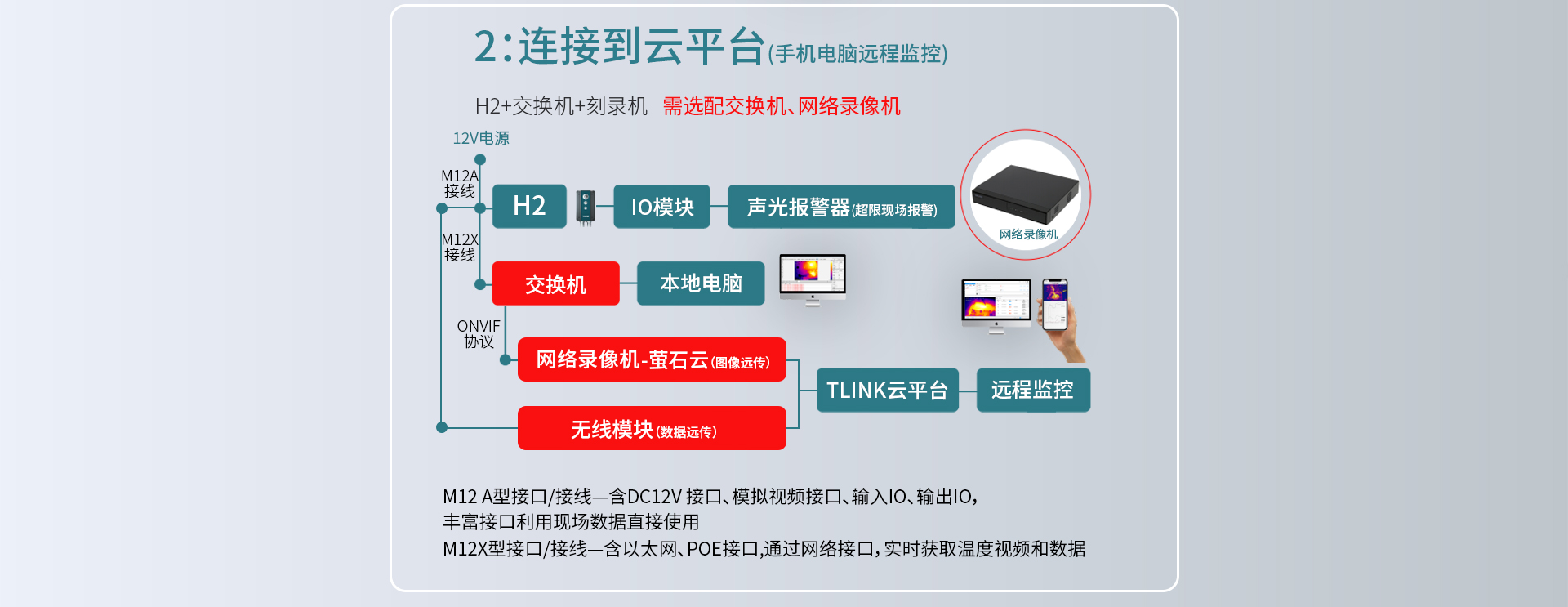 在线式红外热成像仪