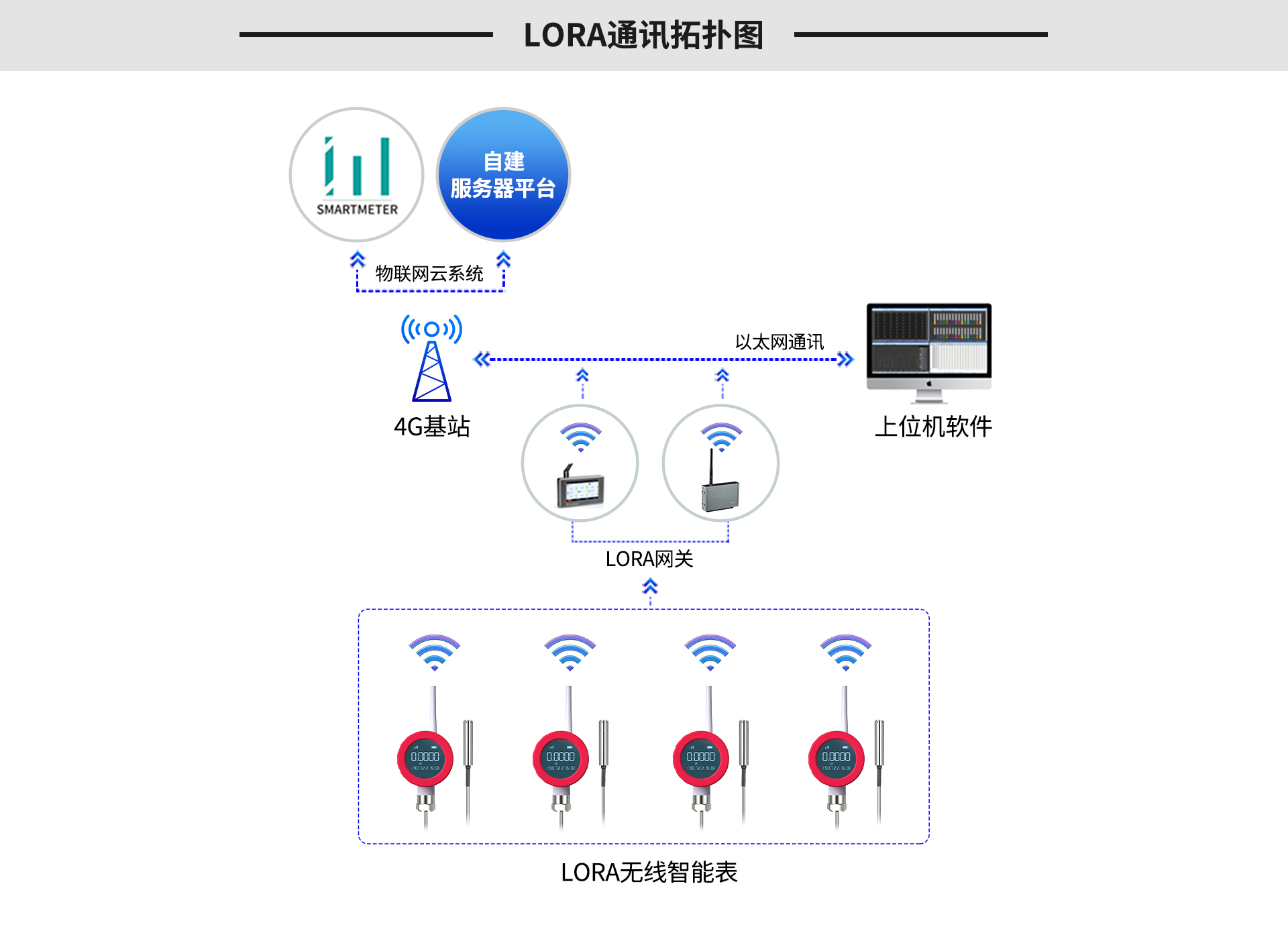 无线液位表