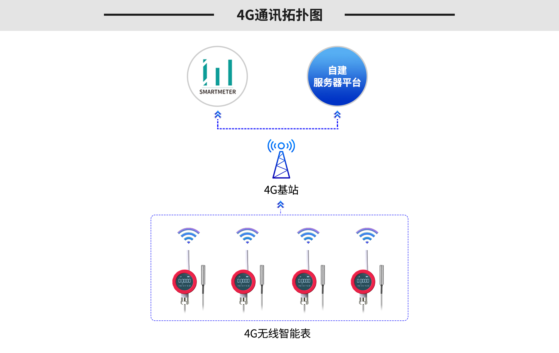 无线液位表