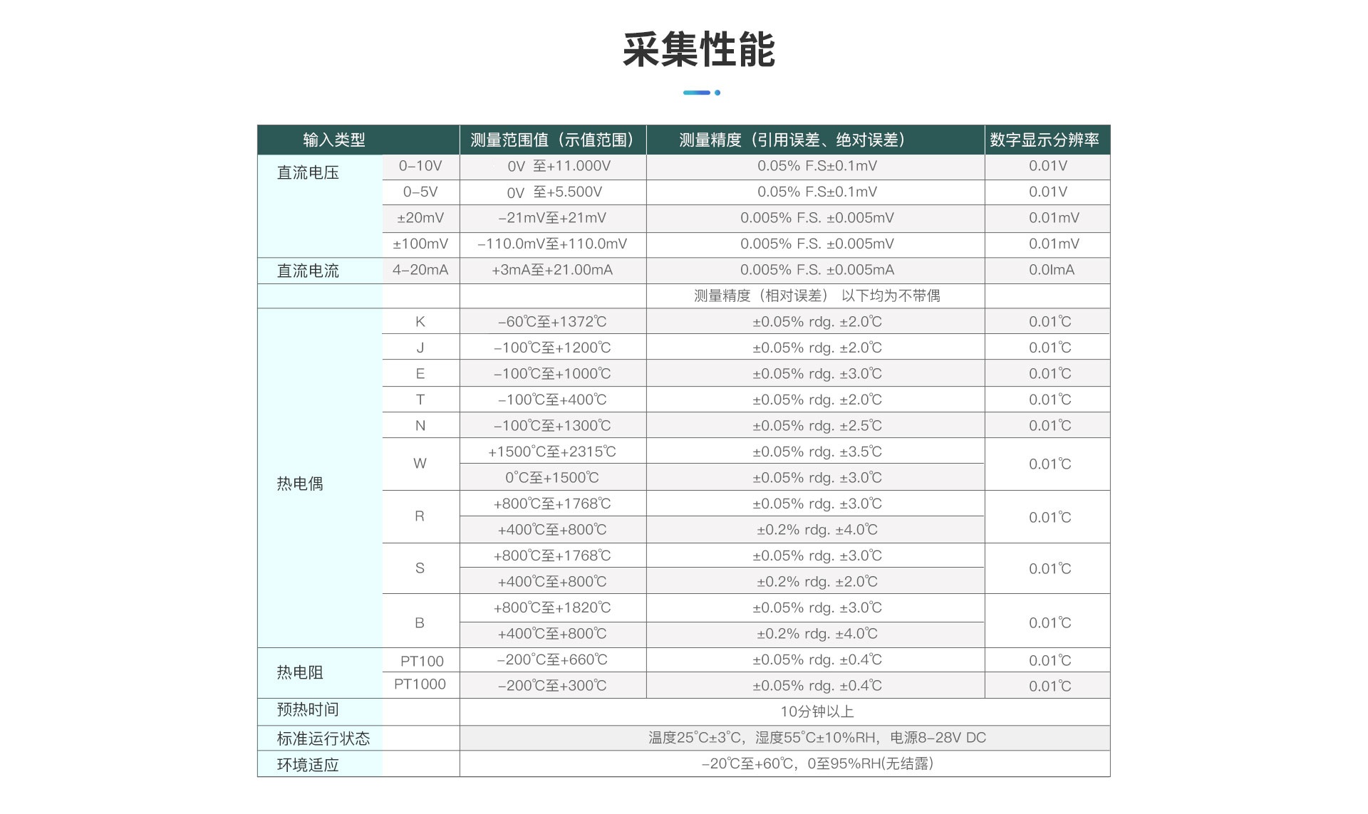 TP740无纸记录仪