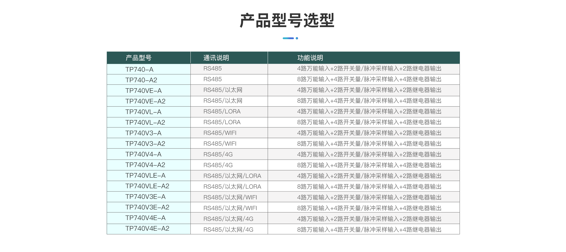 TP740无纸记录仪