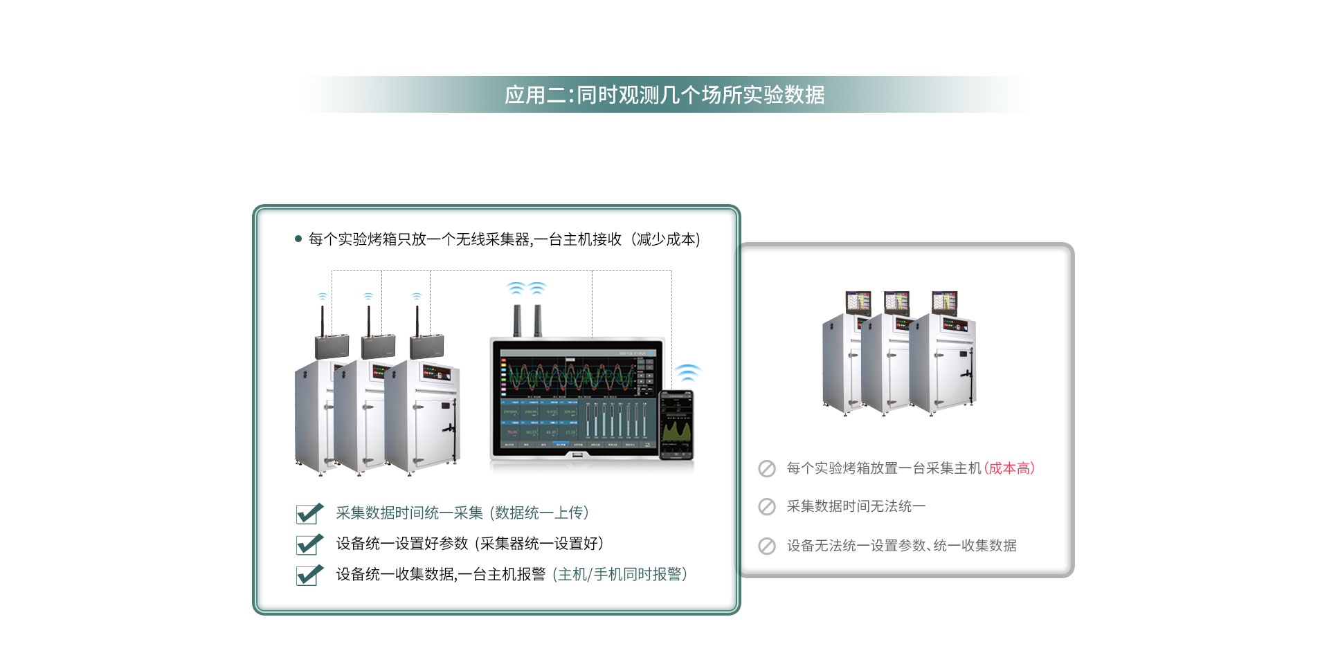 TP1100无线数据记录仪