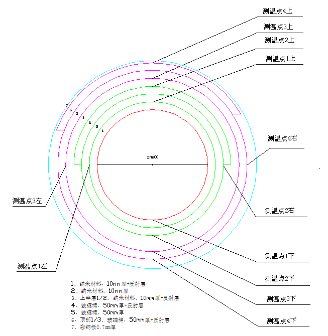 新联热力蒸汽管道保温效果在线监控