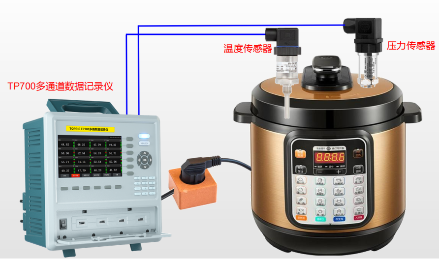 多路数据记录仪