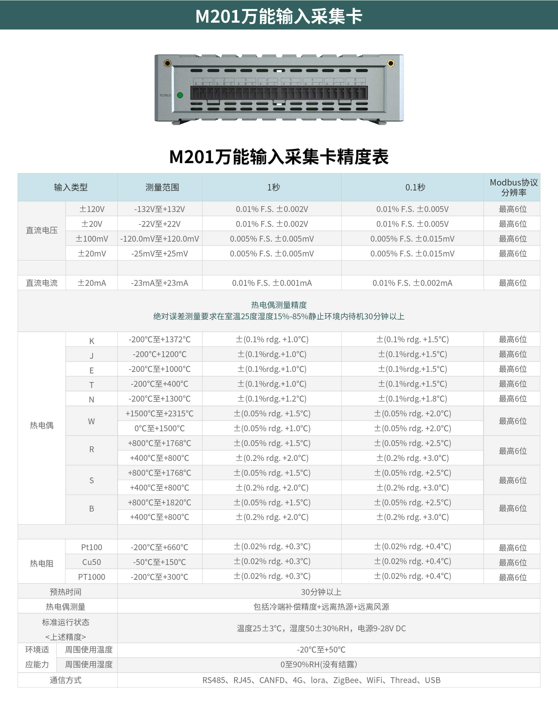 多通道高速數據采集模塊