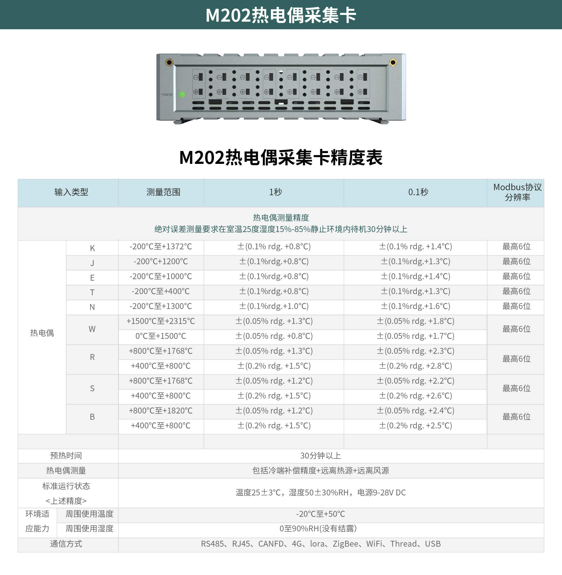 多通道高速數據采集模塊