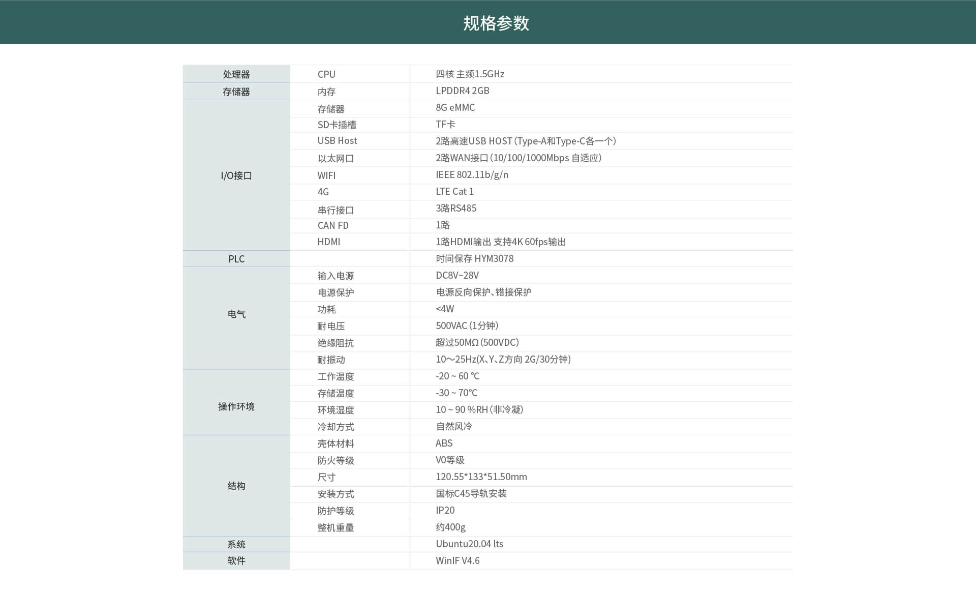 边缘计算网关