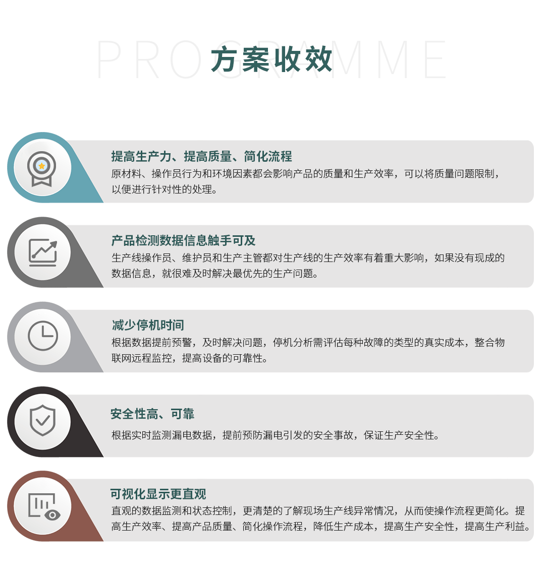 冰箱抽空线智慧安全用电监控方案