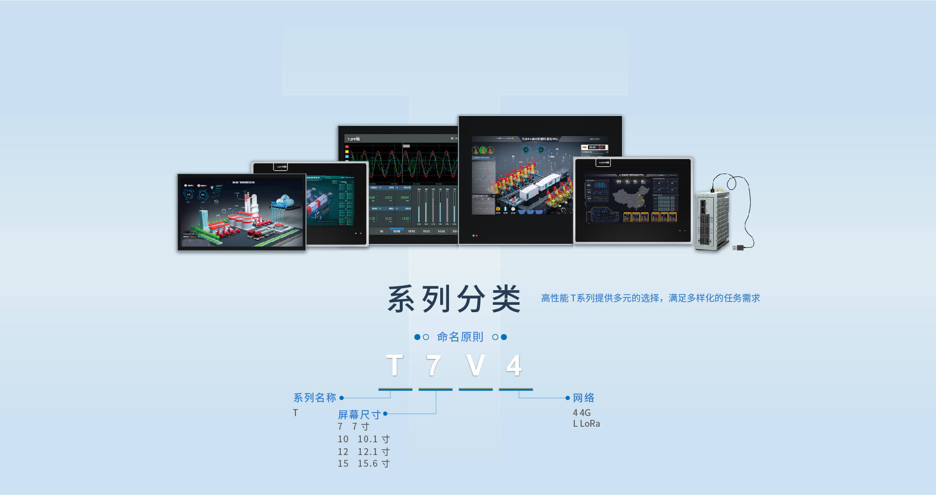 T系列物联网屏